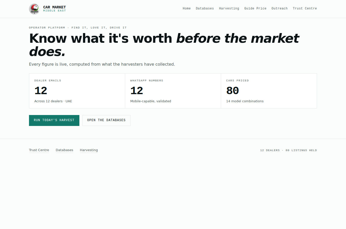 The Car Market Middle East operator platform: dealer databases, harvesting and guide pricing